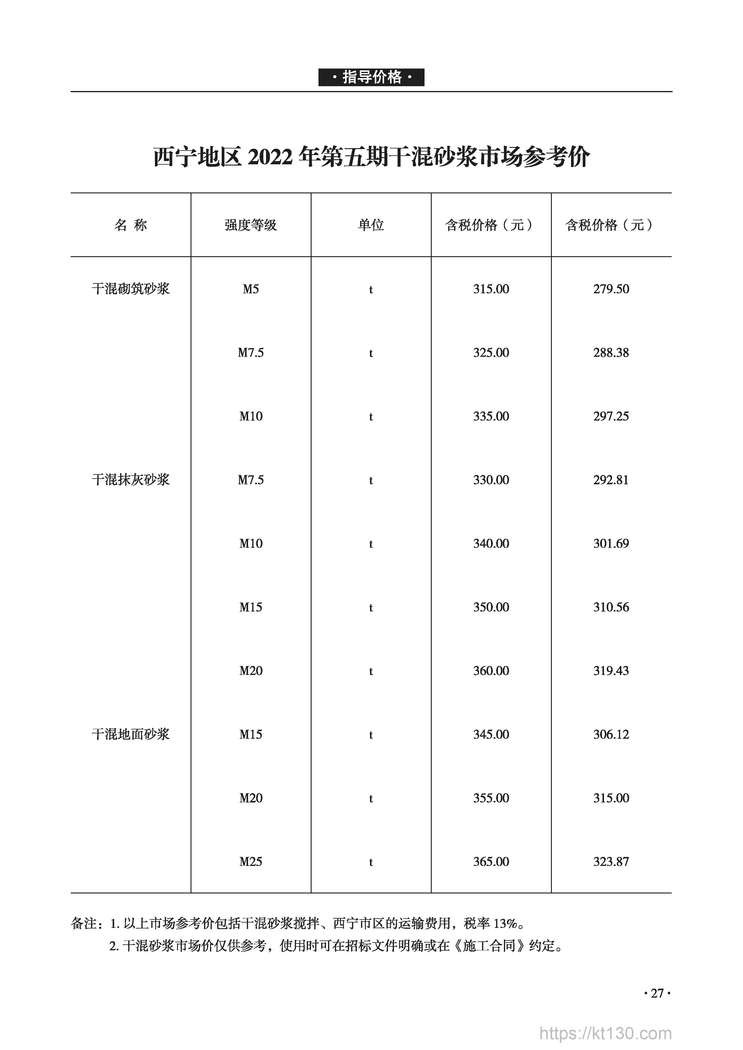 青海省2022年9月份干混砂浆价目表